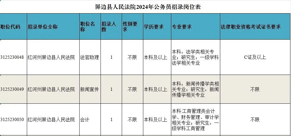 雷波县司法局最新招聘信息全面解读与招聘细节揭秘