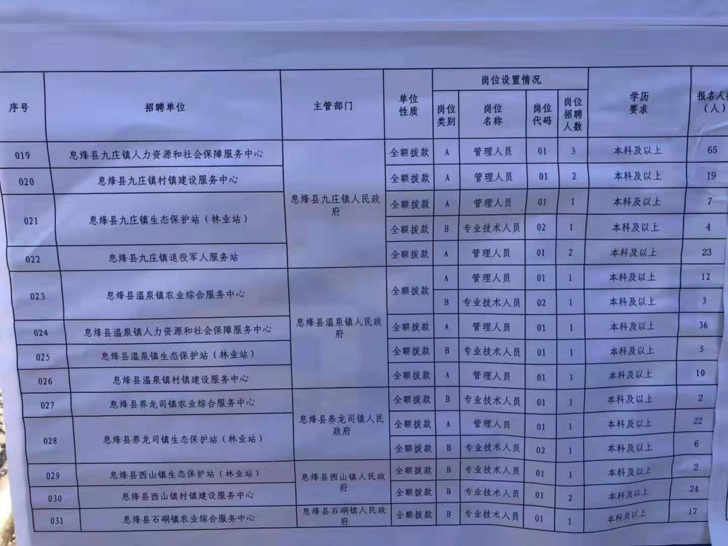 2025年1月20日 第10页