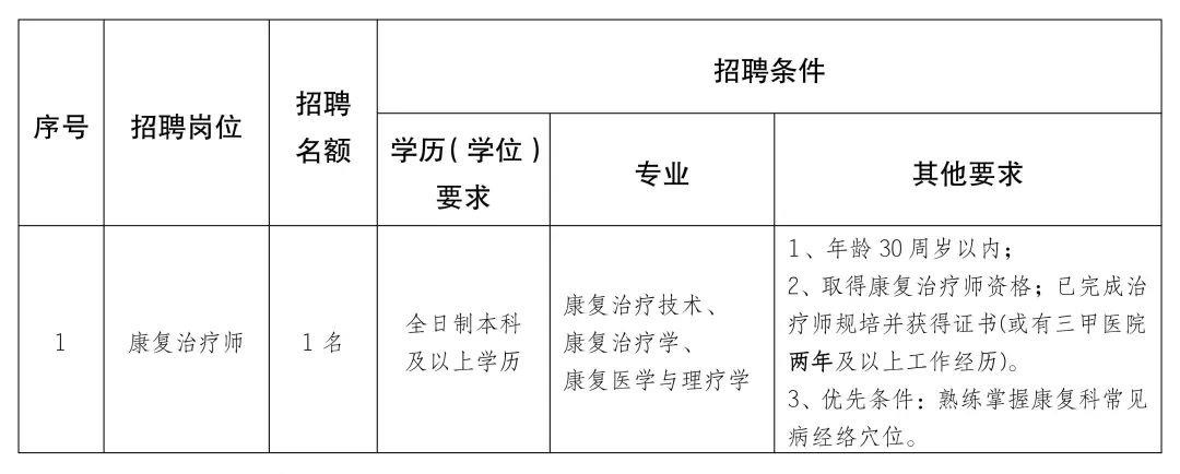 郧县康复事业单位招聘最新信息及内容探讨