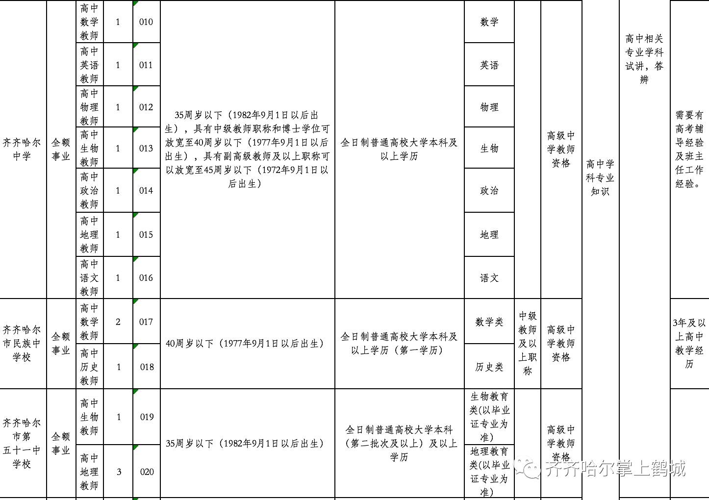 宁安市特殊教育事业单位招聘信息与动态分析概览