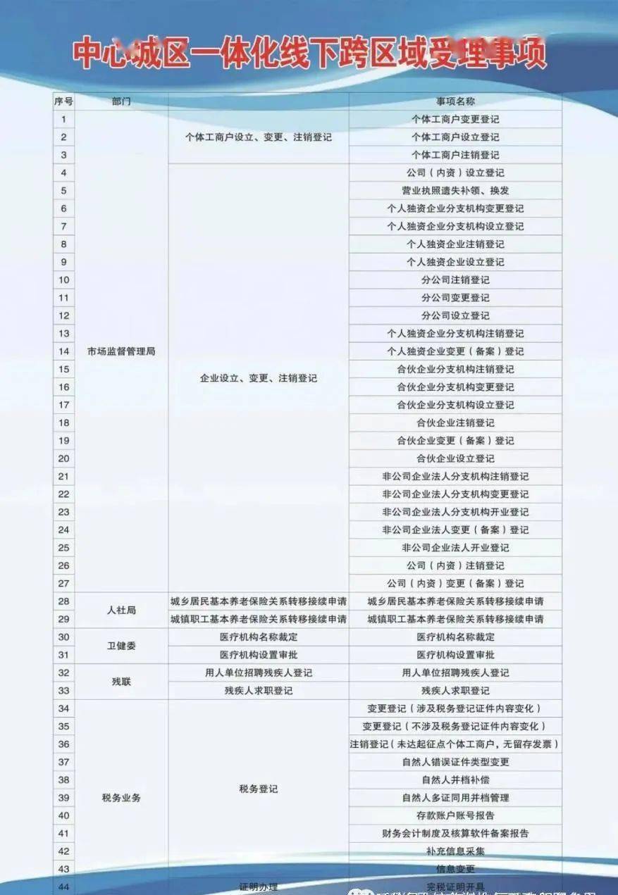 鹤山市成人教育事业单位发展规划概览