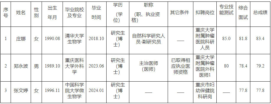 2025年1月20日 第7页