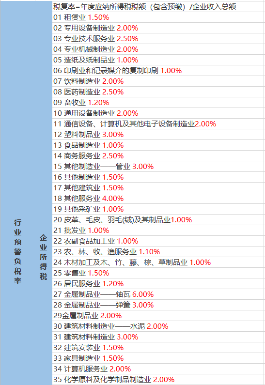 王召乡天气预报更新通知