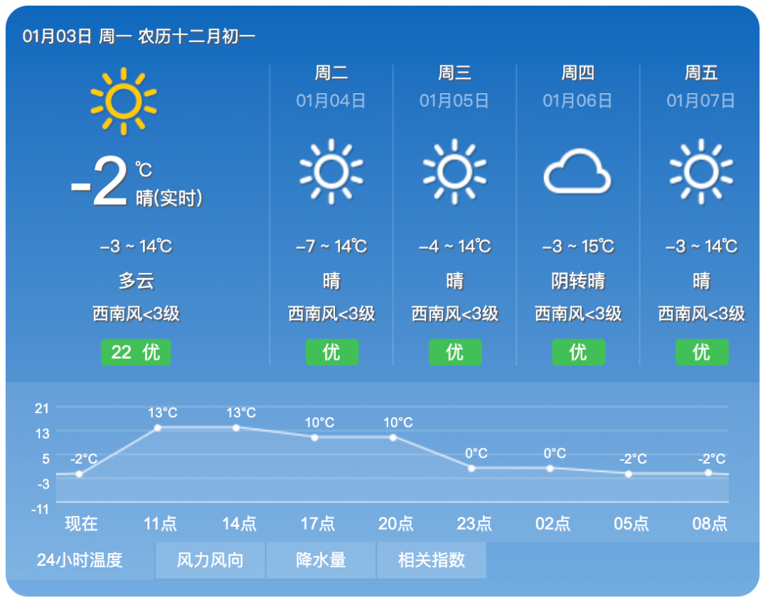 南佐村委会天气预报更新通知