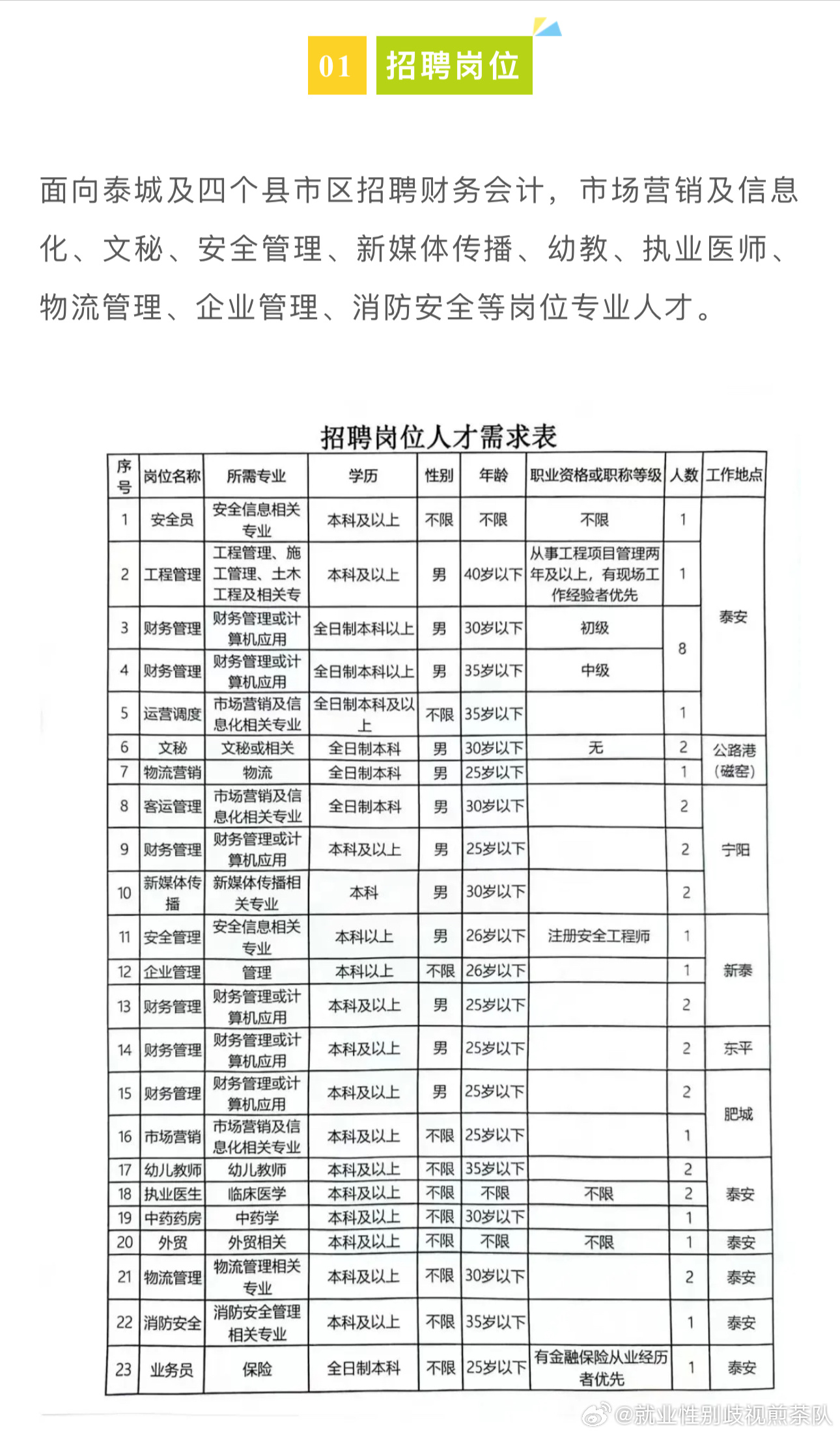 武都区图书馆招聘启事