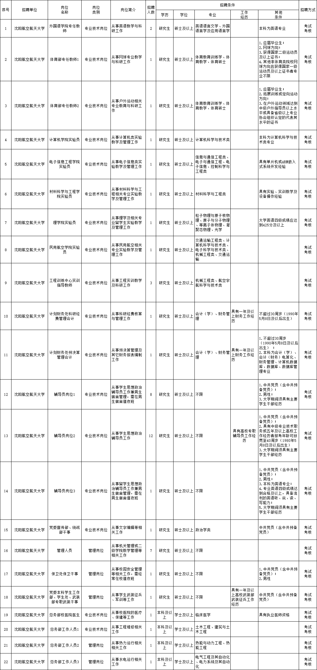 荥阳市级托养福利事业单位招聘启幕，最新信息与影响分析