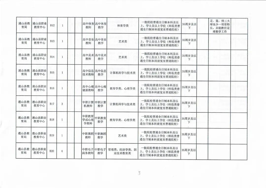 通山县文化局最新招聘信息与招聘动态概览