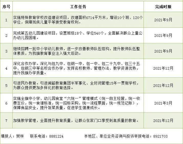 乌什县特殊教育事业单位发展规划展望