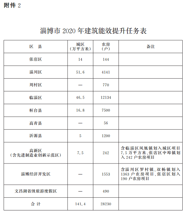 淄博市物价局发展规划，构建稳定、可持续的物价管理新体系