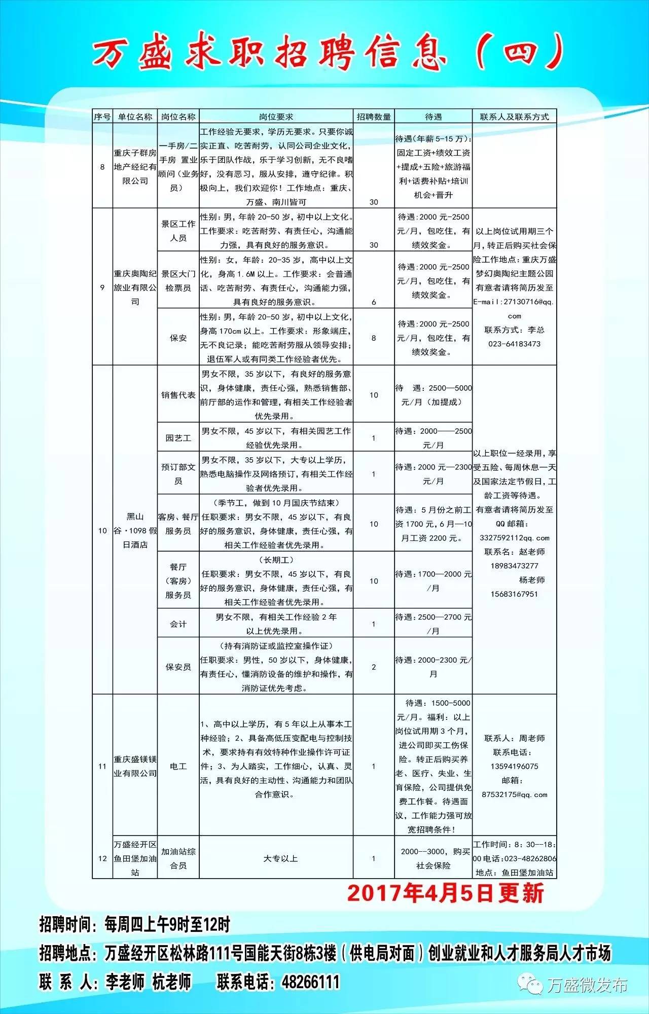 乔集乡最新招聘信息汇总