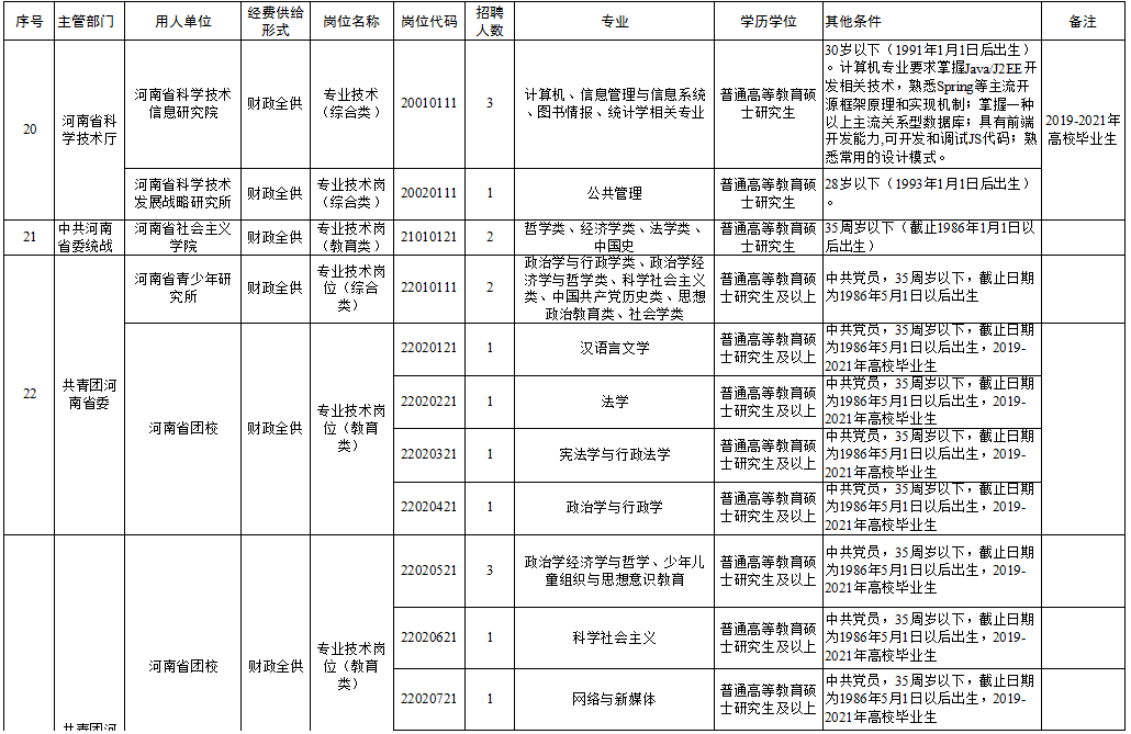 桐城市托养福利事业单位招聘启事