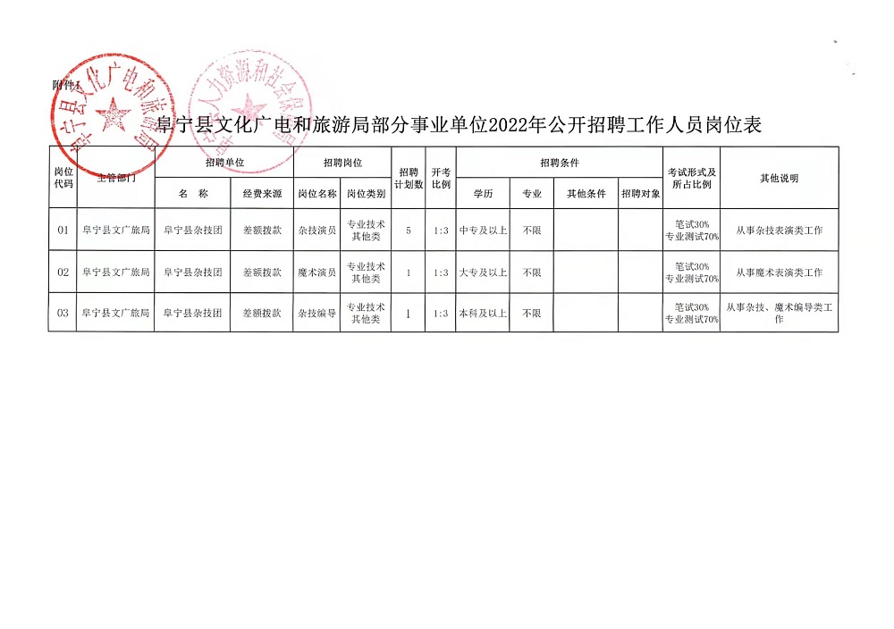 兴山区应急管理局最新招聘公告概览