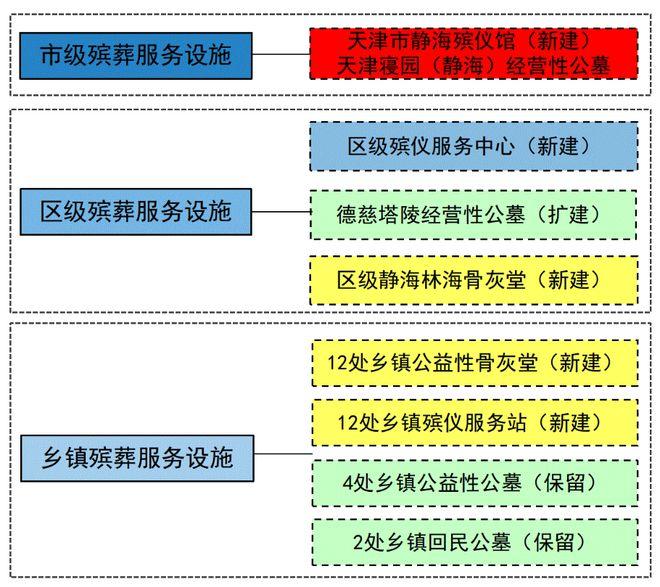 商州区殡葬事业单位发展规划展望