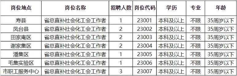 突泉县统计局最新招聘详解信息