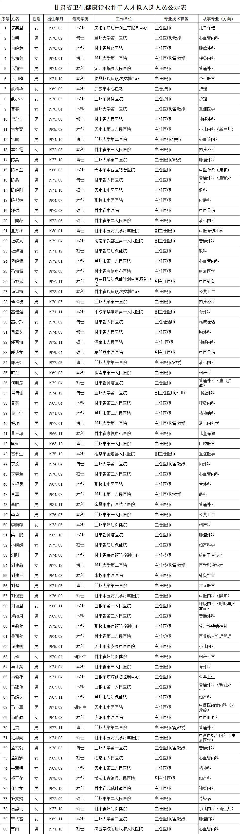 定西市卫生局新项目引领健康事业迈向新高度