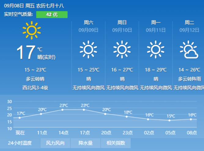 北城居民委员会天气预报更新通知