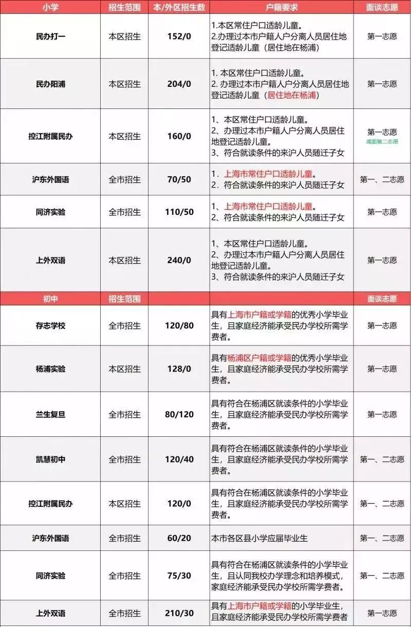 杨浦区小学招聘启事，最新岗位信息概览