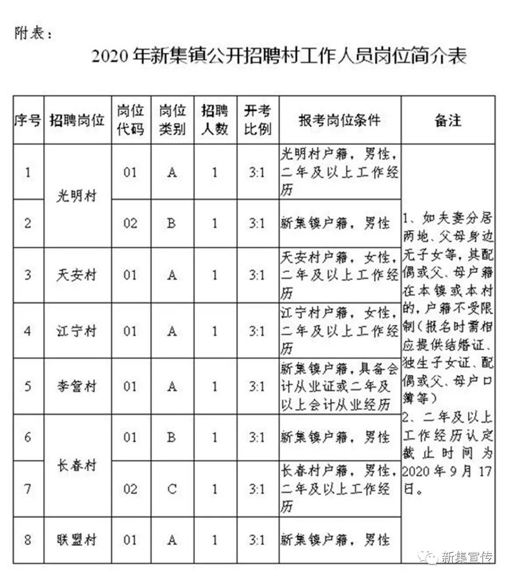 黎沟村委会最新招聘信息汇总