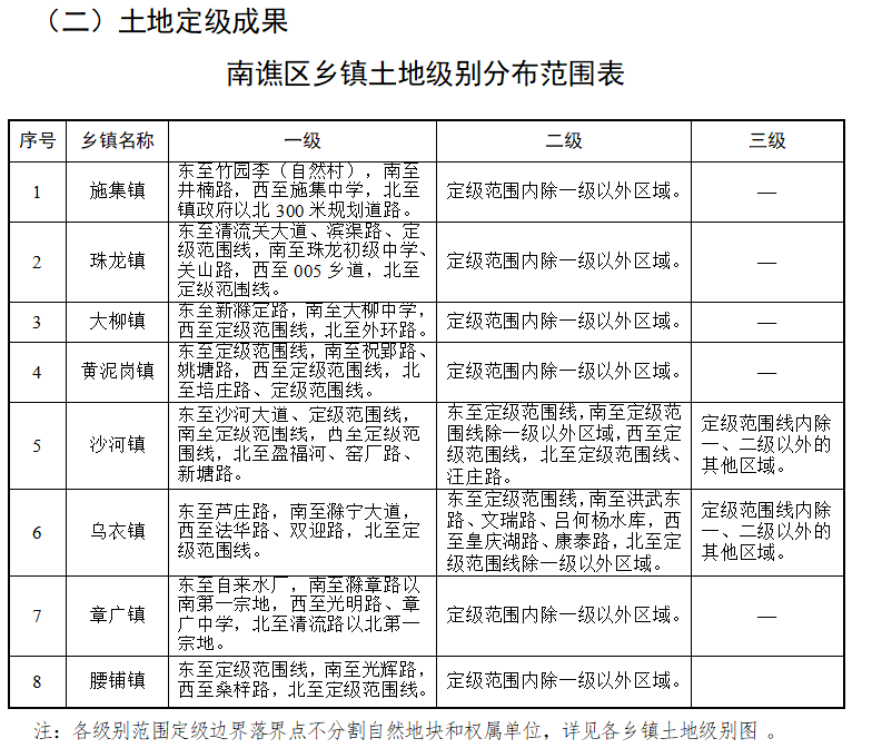 姑孰镇交通新动态，发展助力地方繁荣