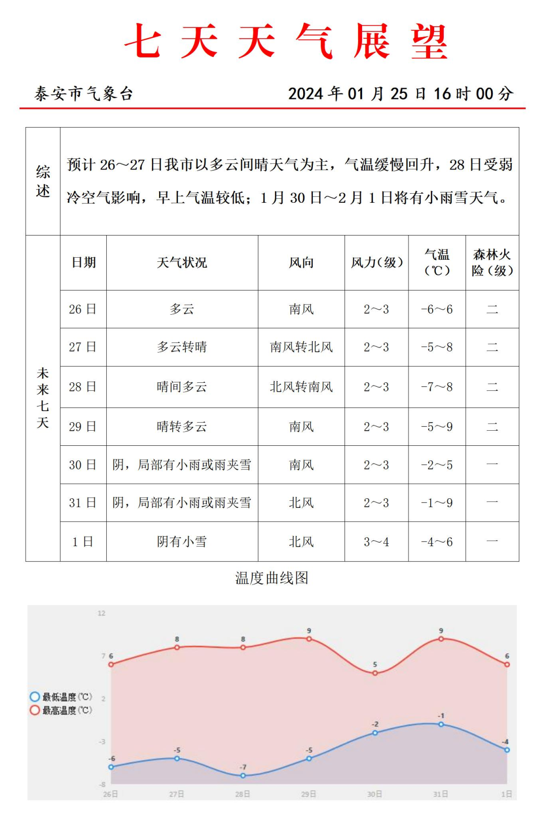 安全经营与最新天气预报，企业运营的双面保障要素