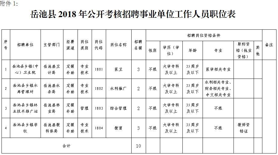 蓬安县市场监督管理局最新招聘公告详解