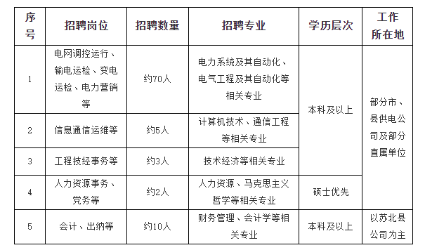 株洲市供电局最新招聘信息详解