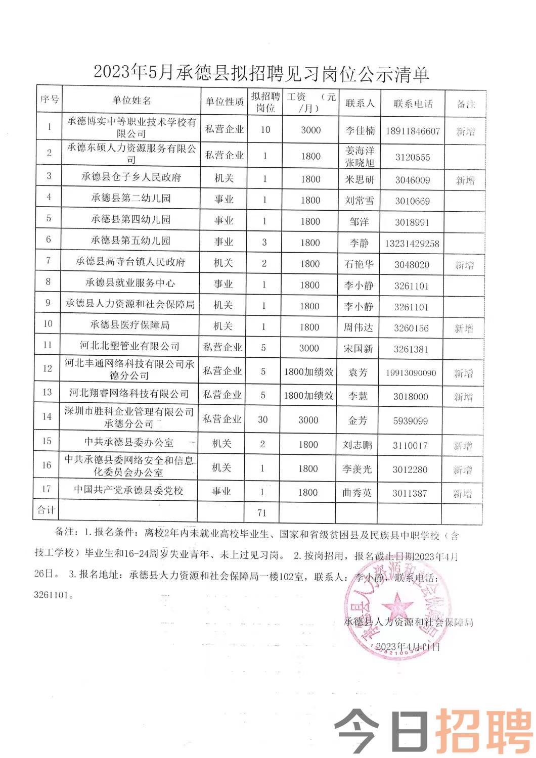 田林县级托养福利事业单位最新招聘概况概述