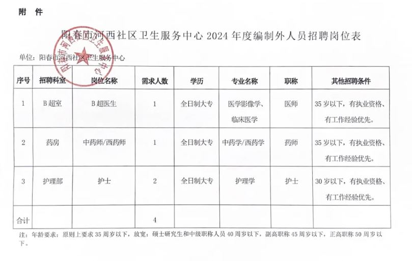 瀍河回族区卫生健康局招聘公告详解