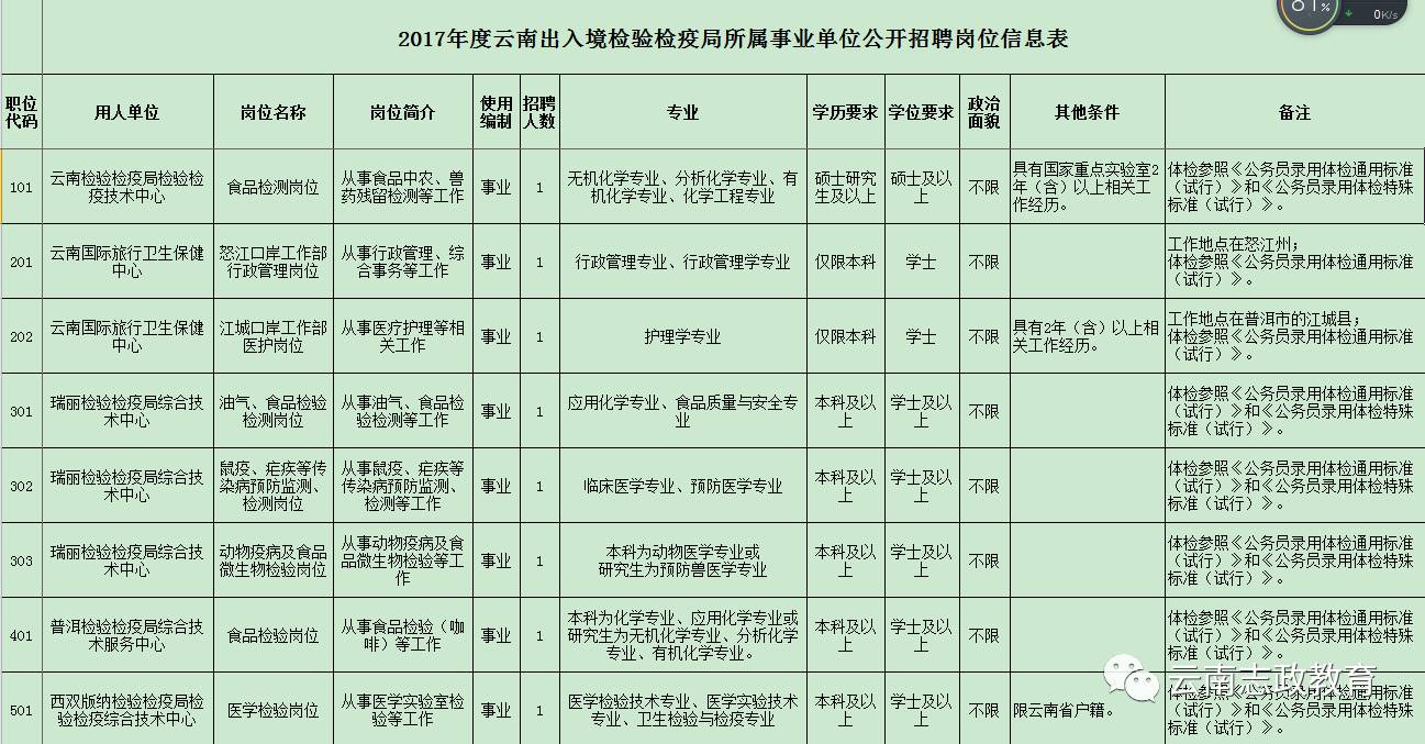 皮山县防疫检疫站最新招聘信息与职业前景探讨