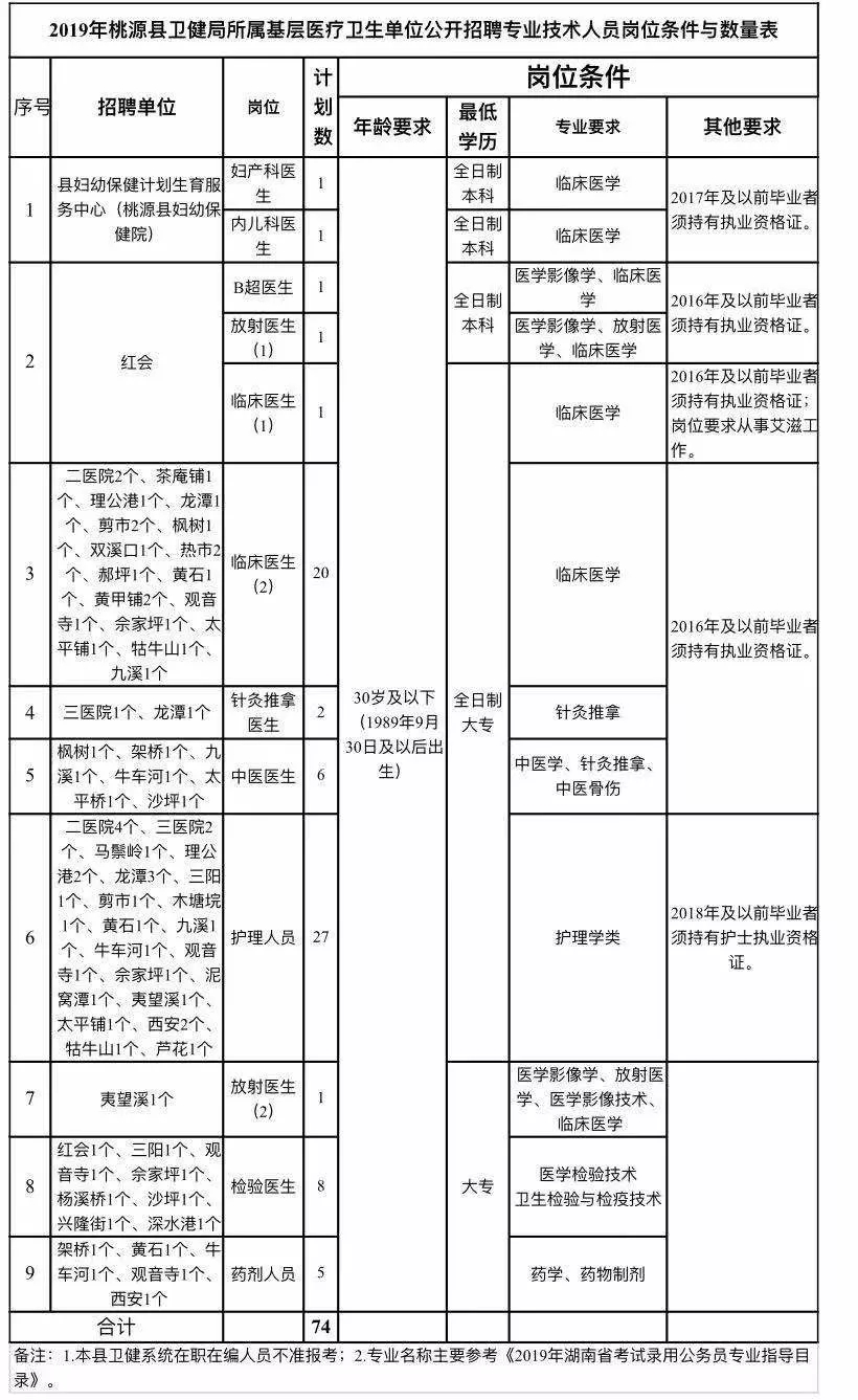 珠山区康复事业单位发展规划展望