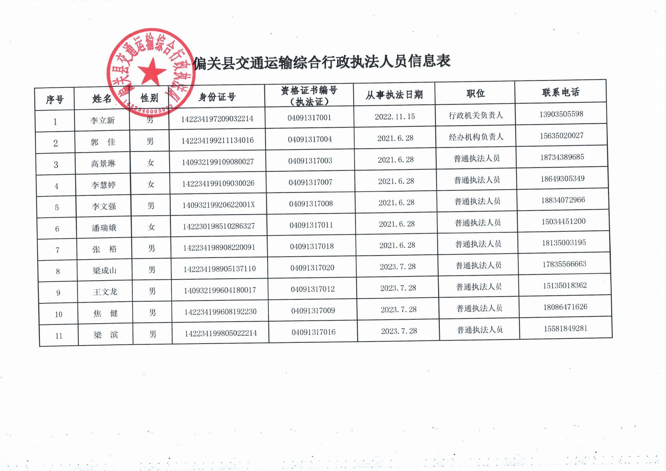 谢家集区公路运输管理事业单位领导概述