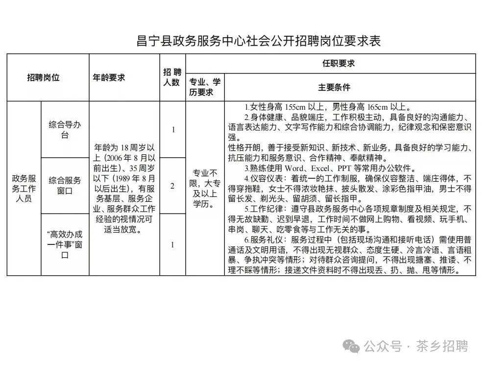 华宁县数据和政务服务局最新招聘启事及职位概述