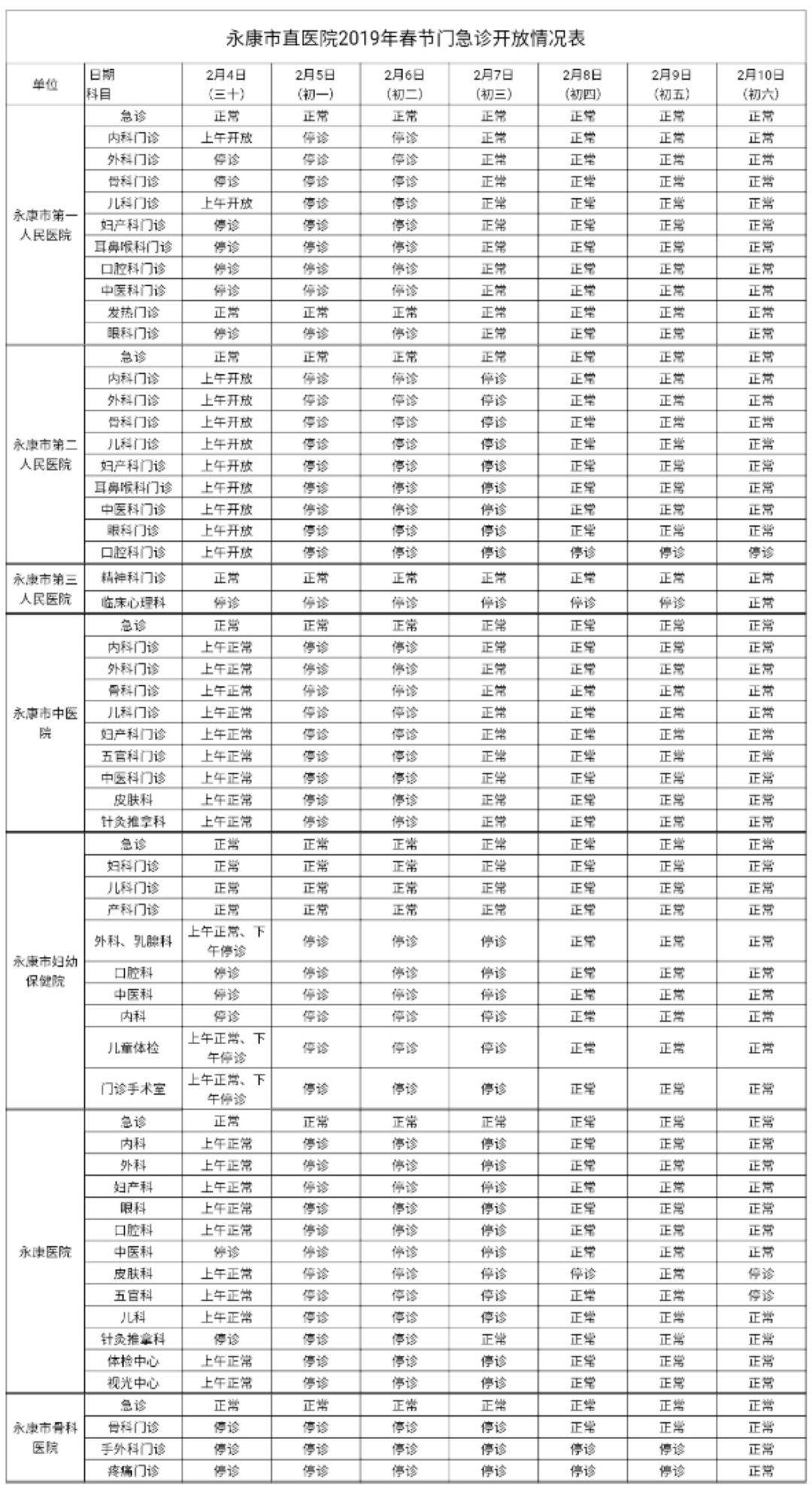 石柱土家族自治县卫生健康局最新发展规划概览