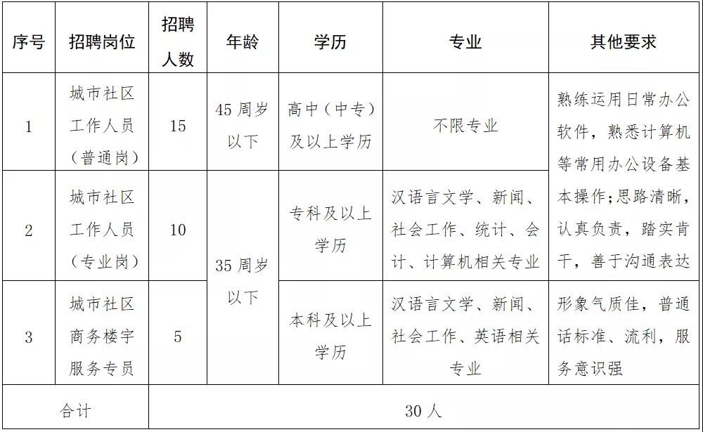 水磨沟区财政局最新招聘详解公告