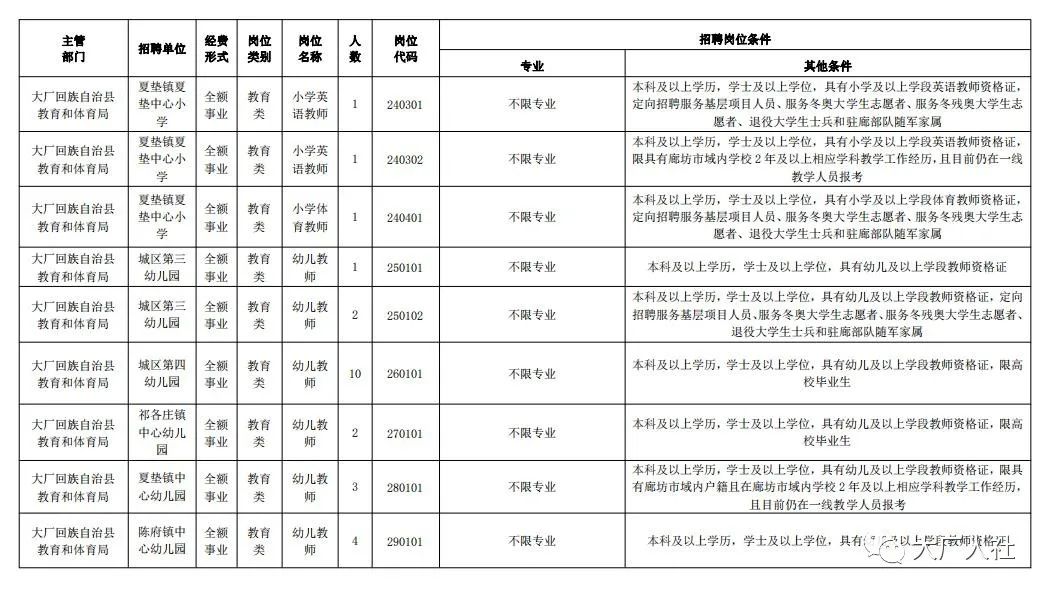 大厂回族自治县托养福利事业单位最新动态概览