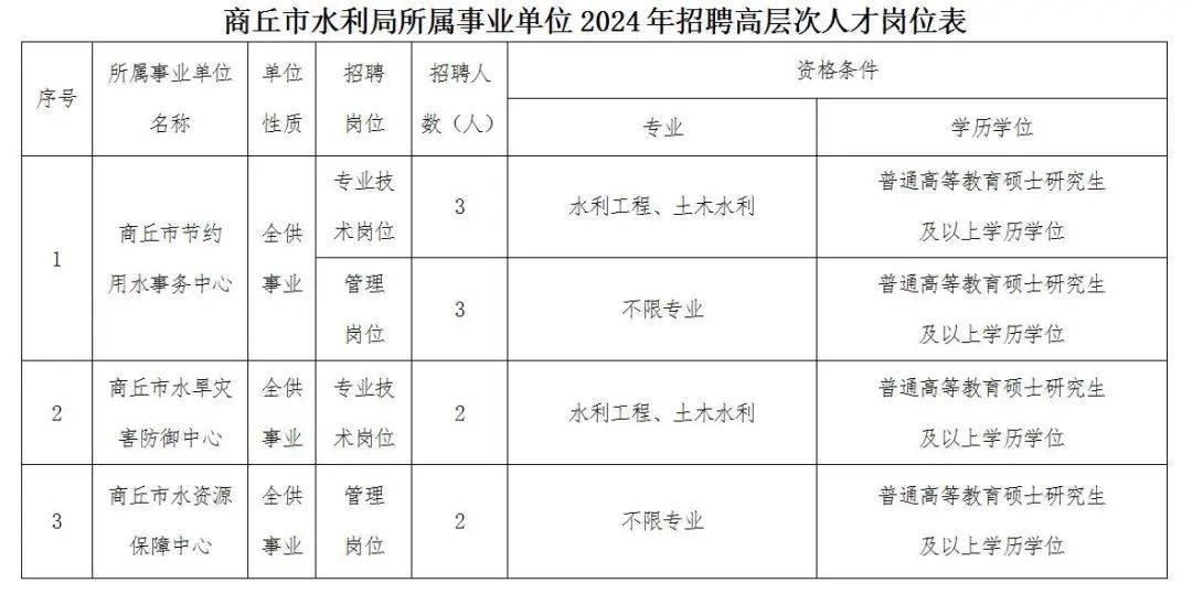 封丘县文化局最新招聘信息概览及动态更新