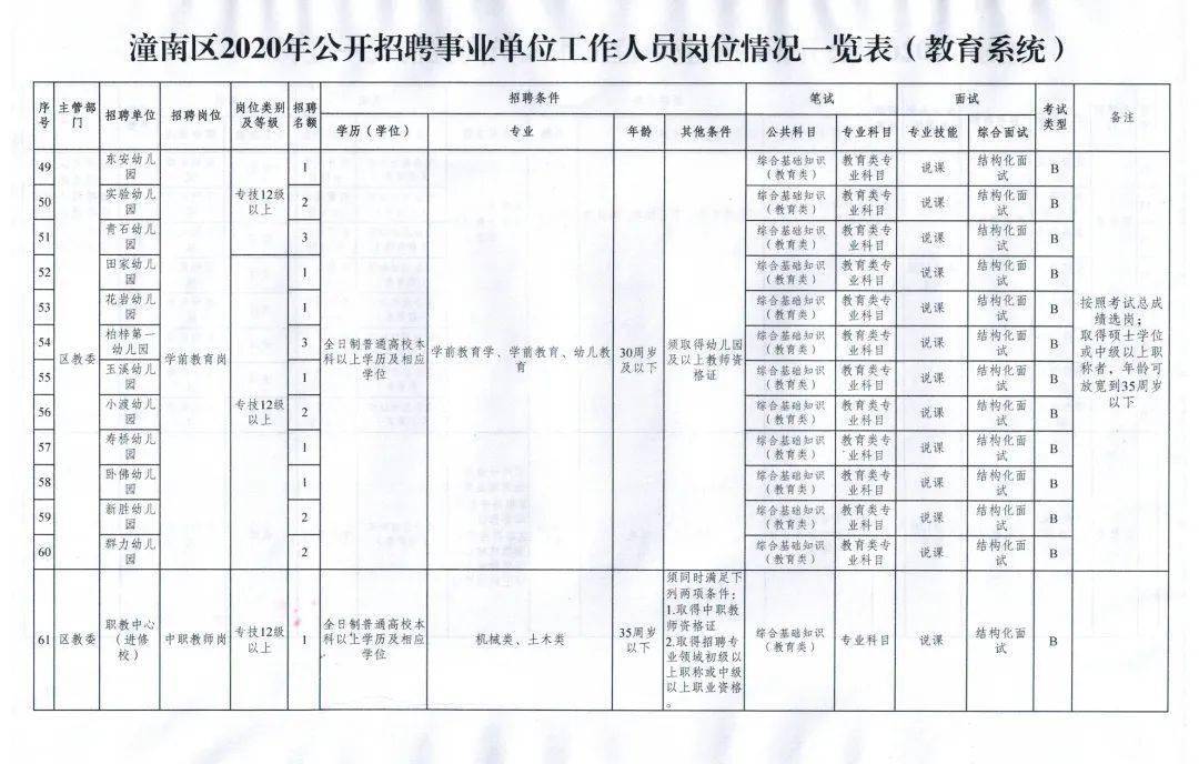 沿滩区体育局招聘启事，职位空缺与职业发展机会