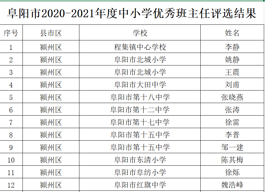 香河县小学人事任命揭晓，开启教育新篇章