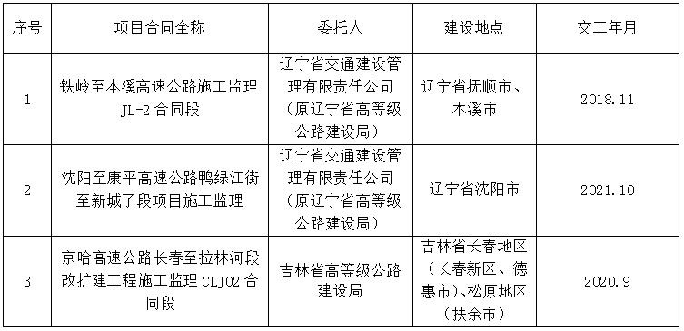 南县级公路维护监理事业单位最新项目概览，全面解读项目进展与成效