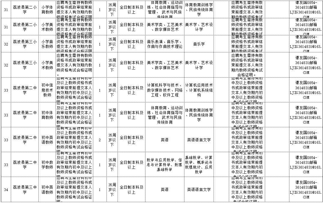 荔波县市场监督管理局最新招聘信息详解