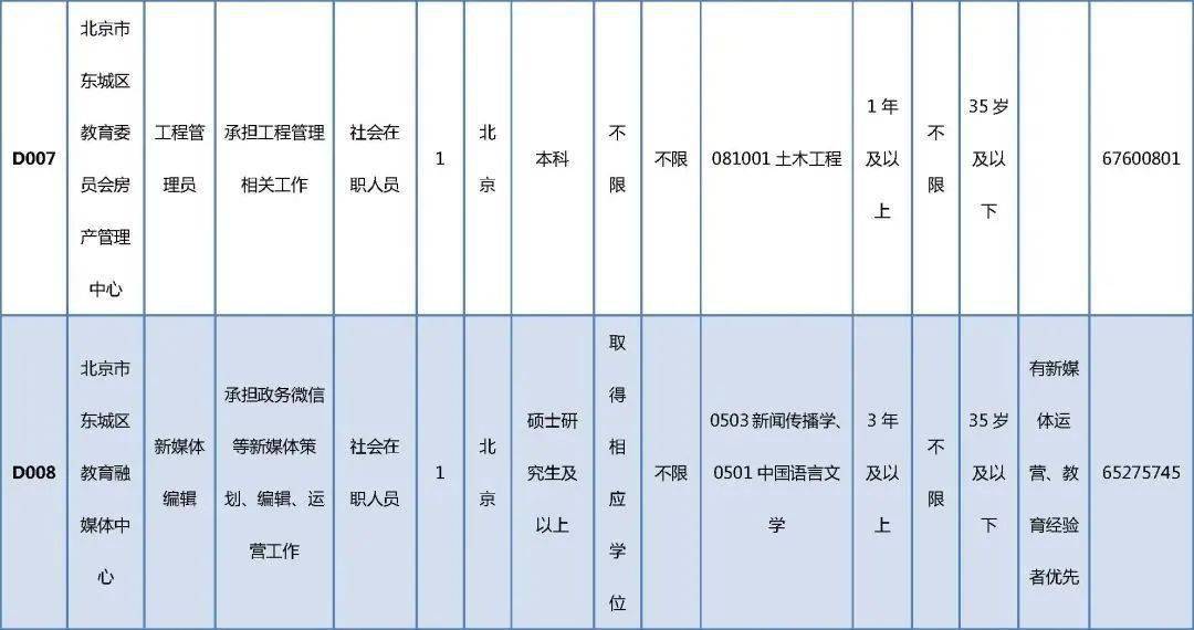 樊城区托养福利事业单位招聘信息与内容探讨