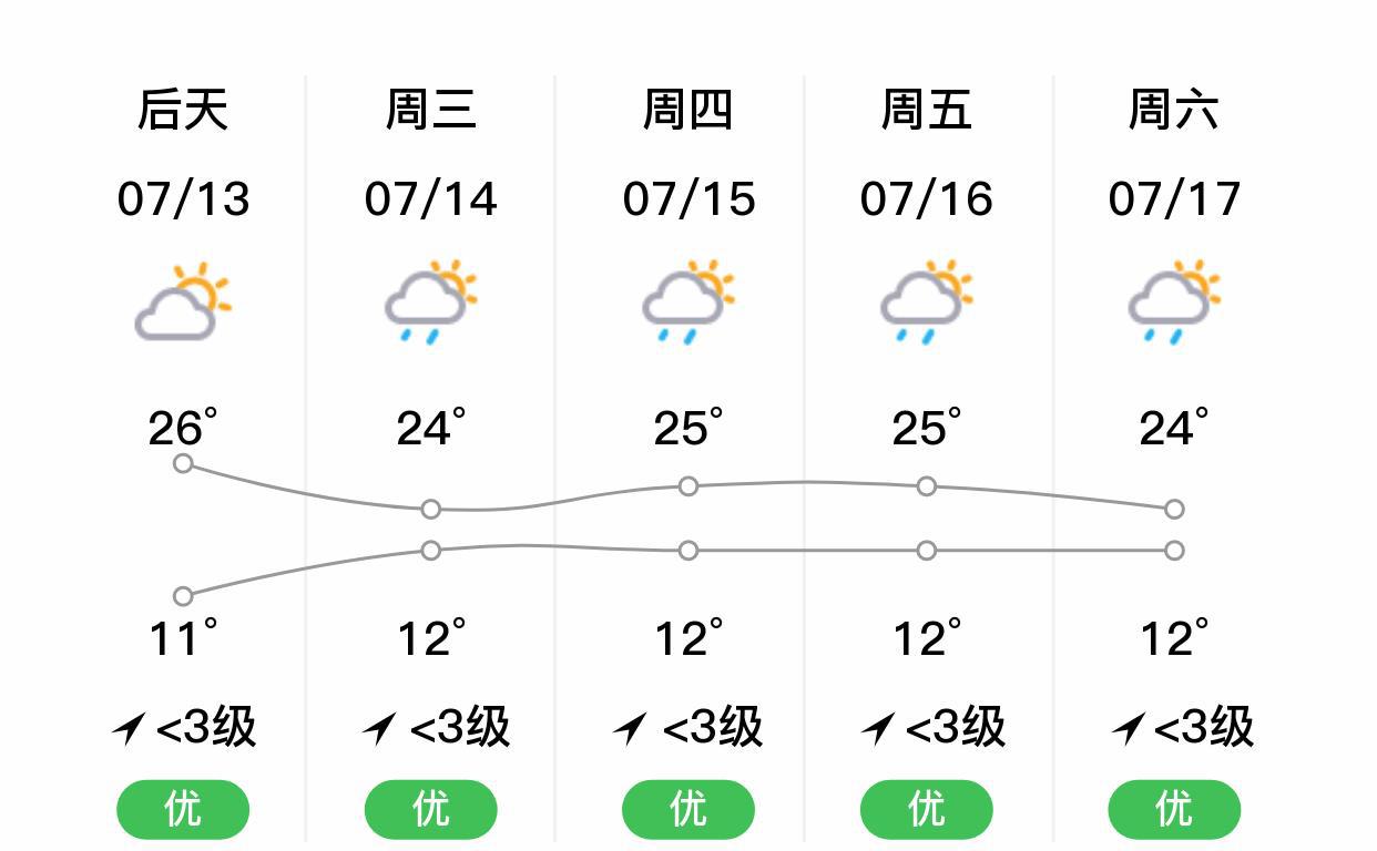 白玉乡天气预报更新通知