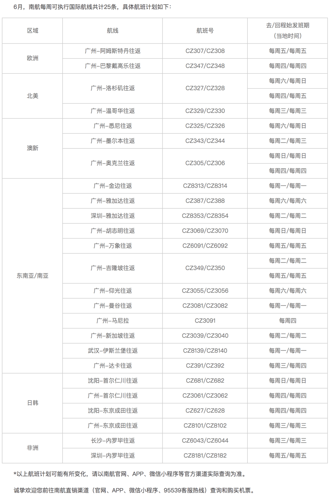 美溪区发展和改革局最新招聘概览