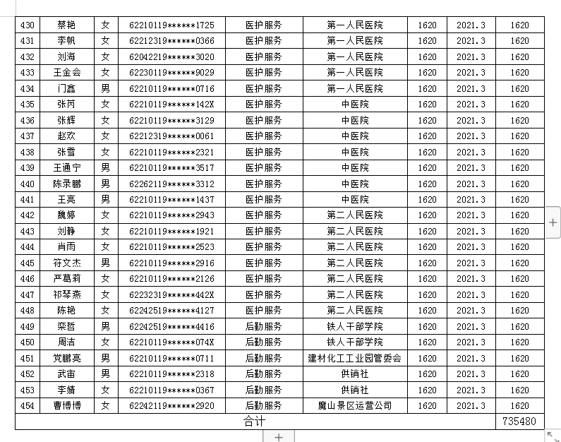 玉门镇人事任命最新动态