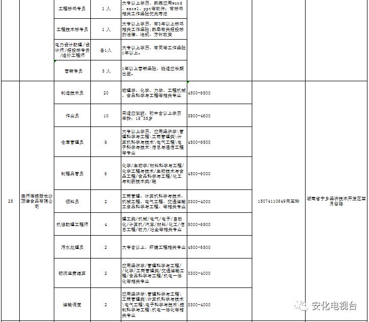 安化县交通运输局招聘启事