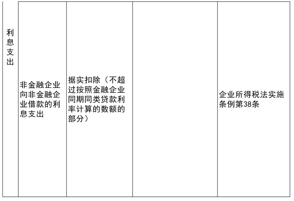 平陆县科学技术和工业信息化局项目最新进展报告摘要