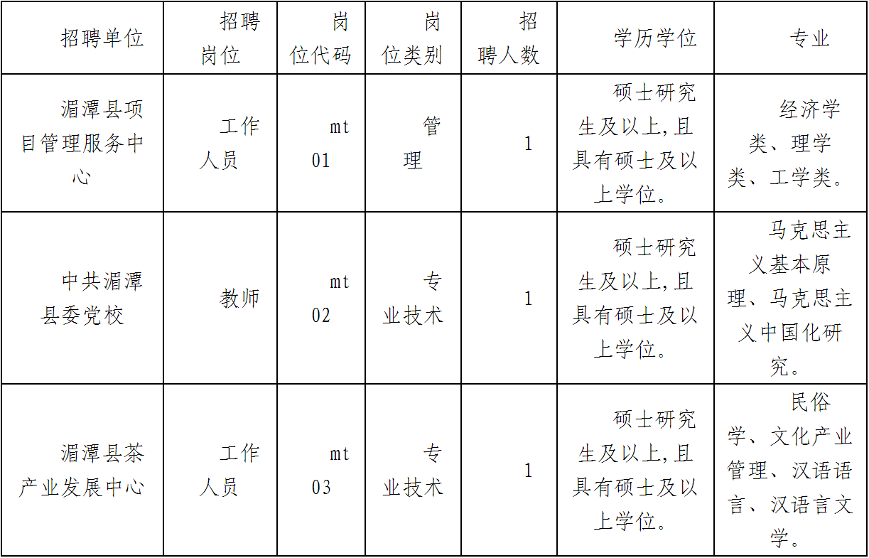 湄潭县人民政府办公室最新招聘概况