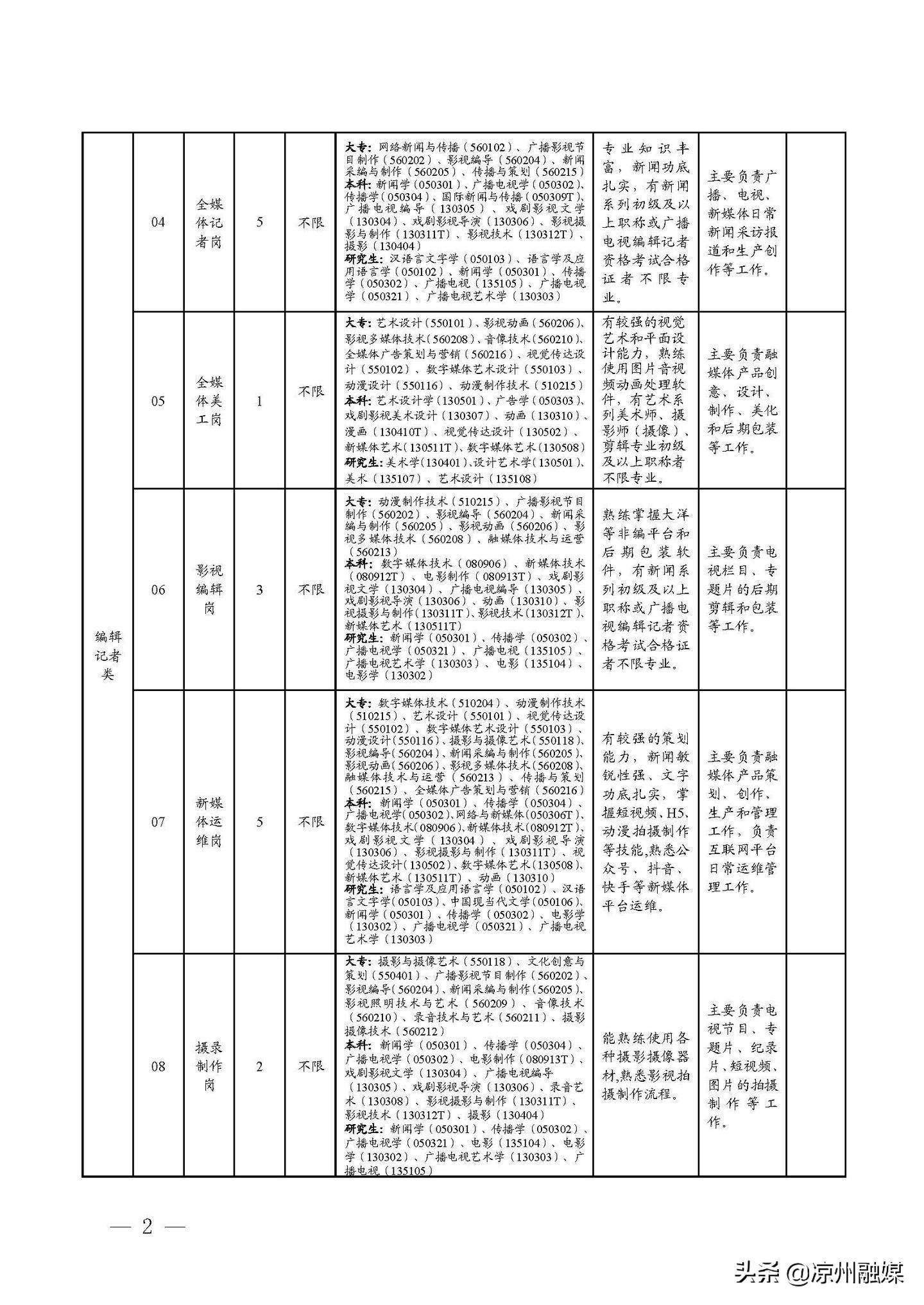 吴起县级公路维护监理事业单位发展规划展望