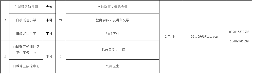 克拉玛依区发展和改革局最新招聘概览