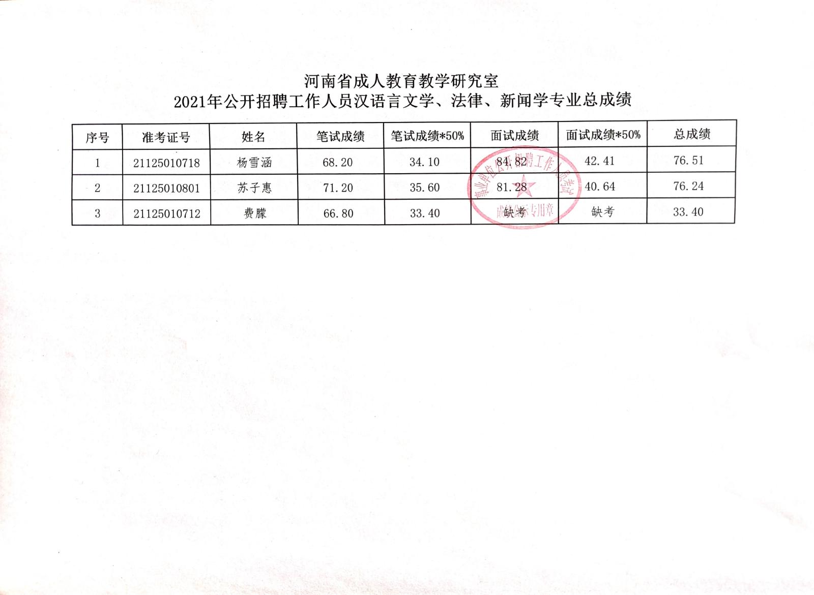 饶河县成人教育事业单位招聘启事概览